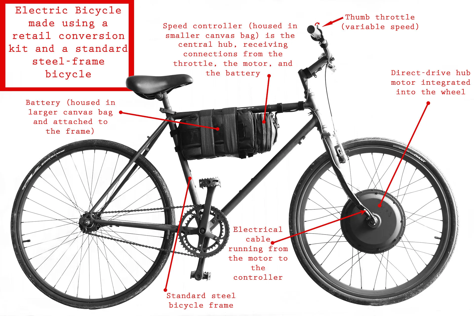 Cómo funcionan las bicis con motor